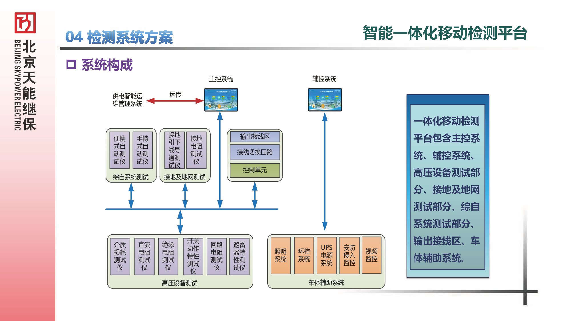 電氣綜合試驗車匯報材料20250606--替換MP4_頁面_7.png