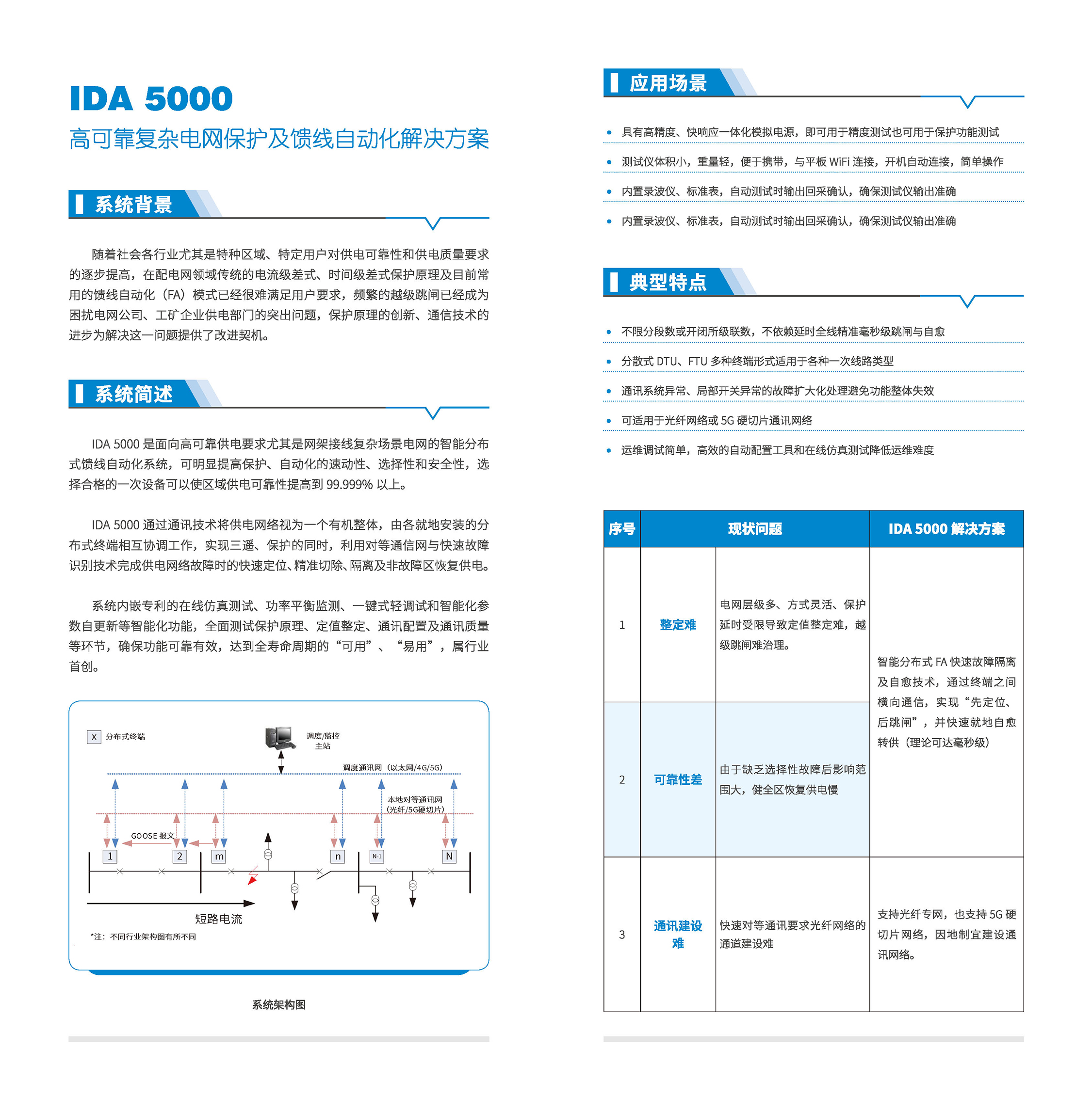 印刷文件07 IDA5000高可靠供電智慧配電網(wǎng)解決方案_頁(yè)面_01.jpg